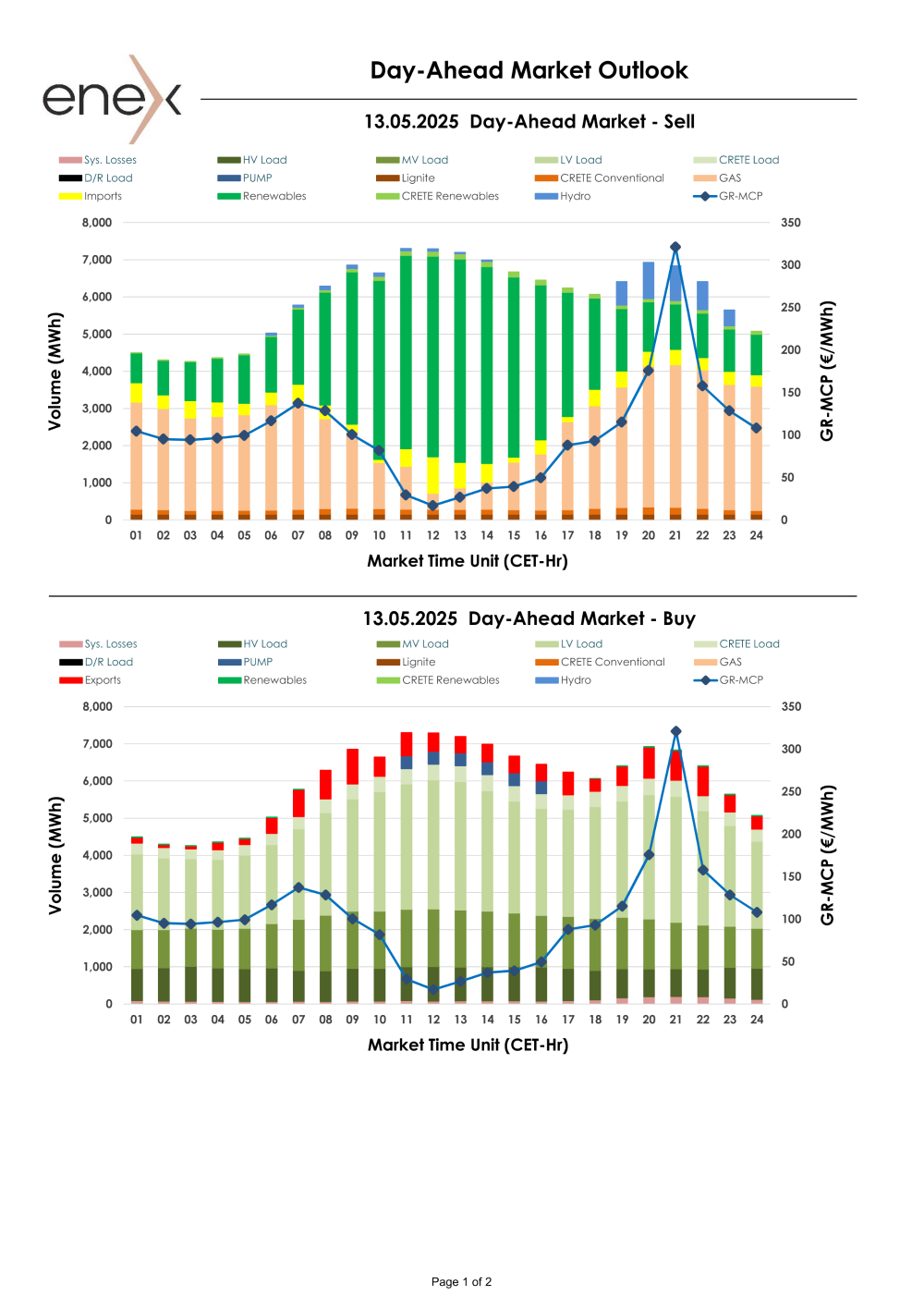 Προεπισκόπηση