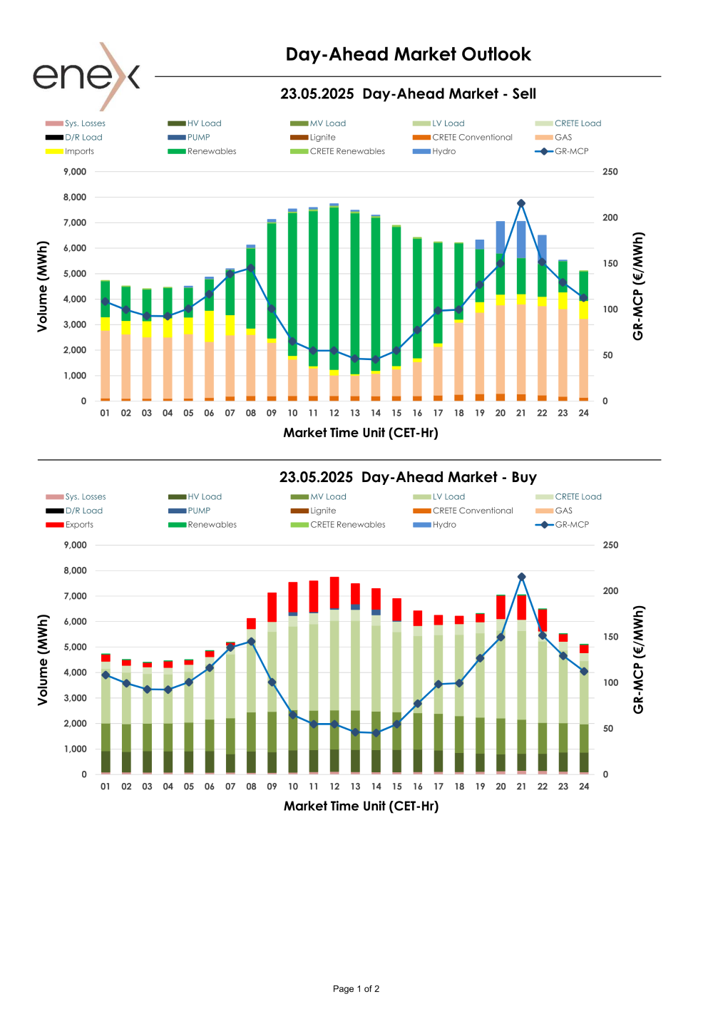 Προεπισκόπηση