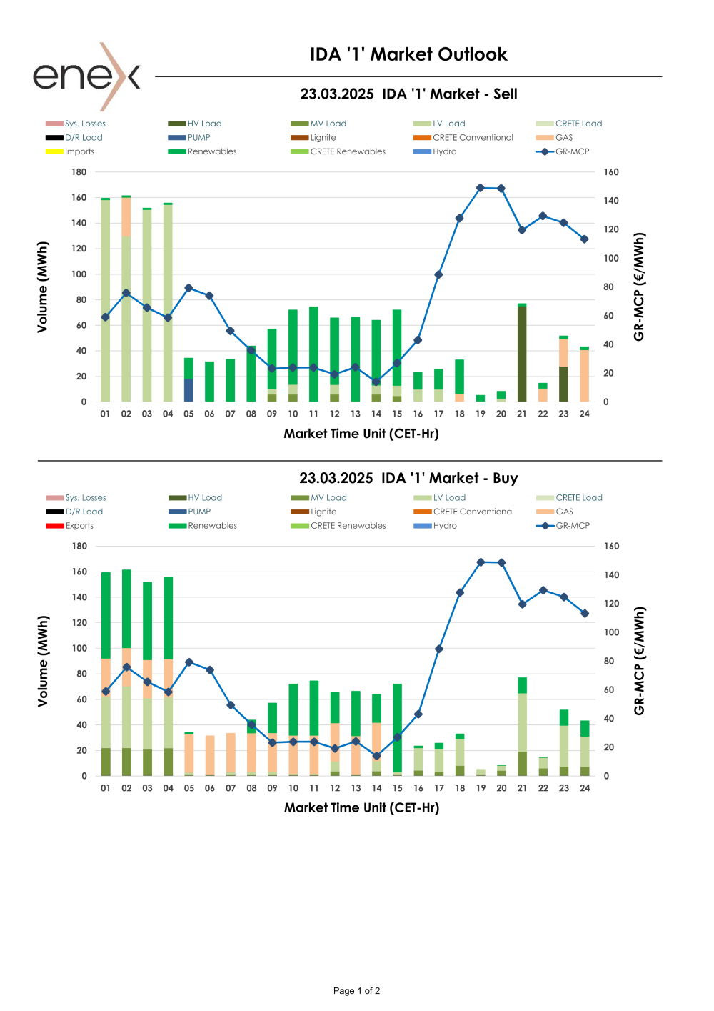 Προεπισκόπηση
