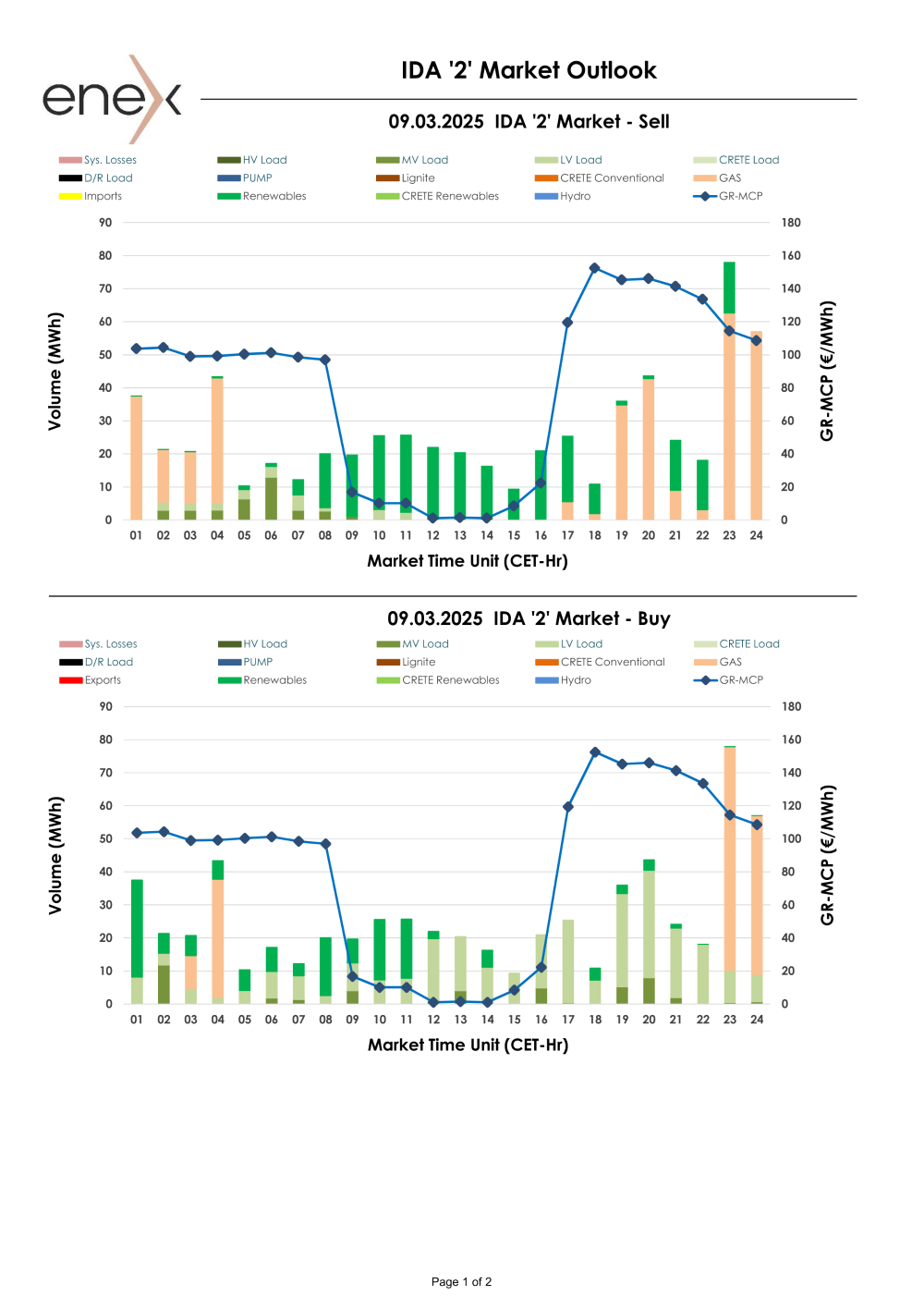 Προεπισκόπηση