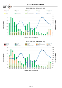 Εικονίδιο προεπισκόπησης (thumbnail)