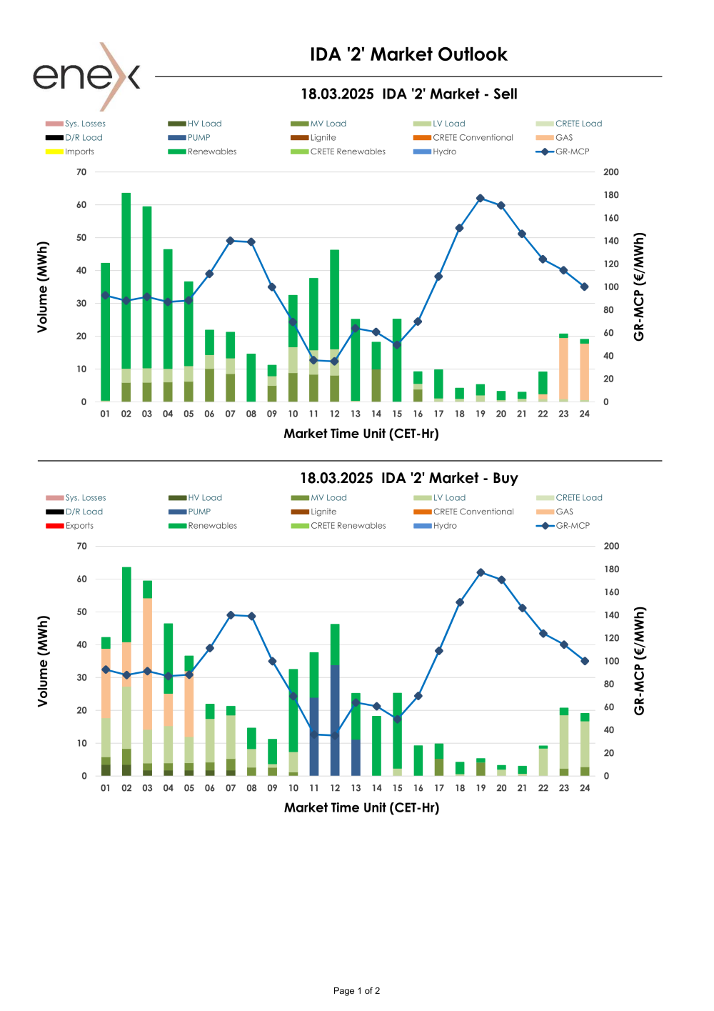 Προεπισκόπηση