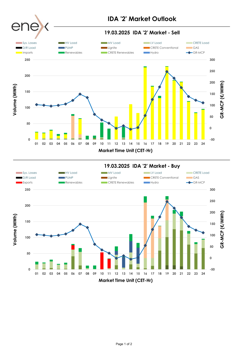 Προεπισκόπηση